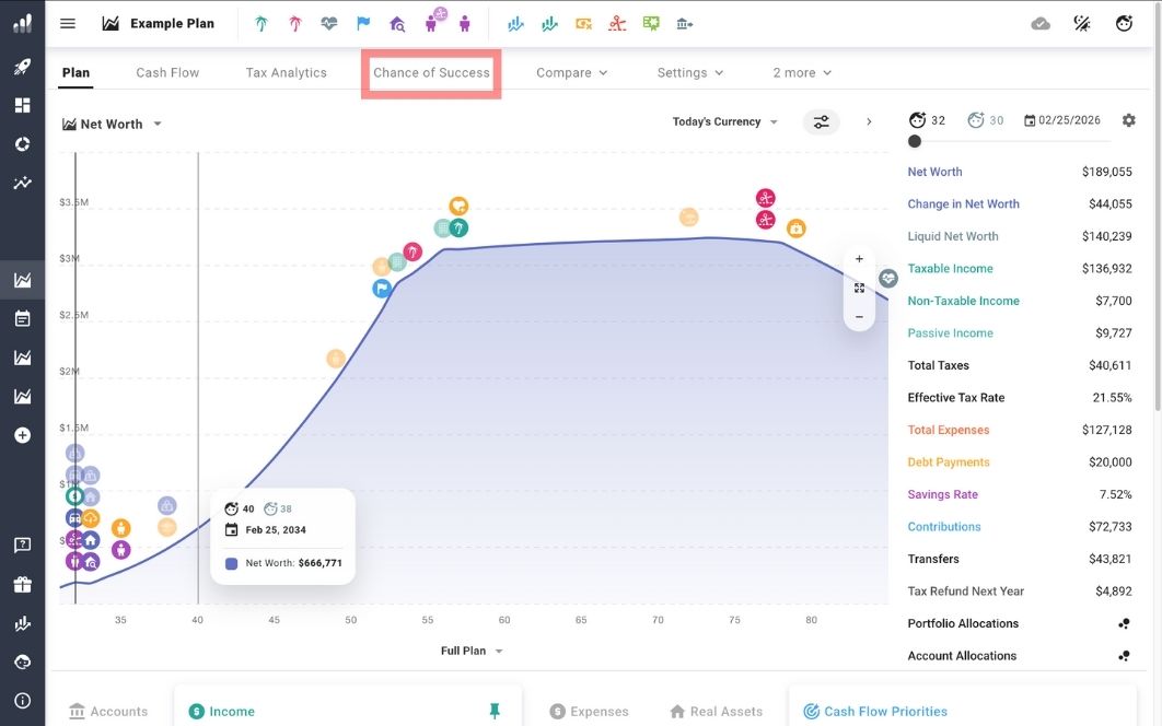 Getting to Chance of Success